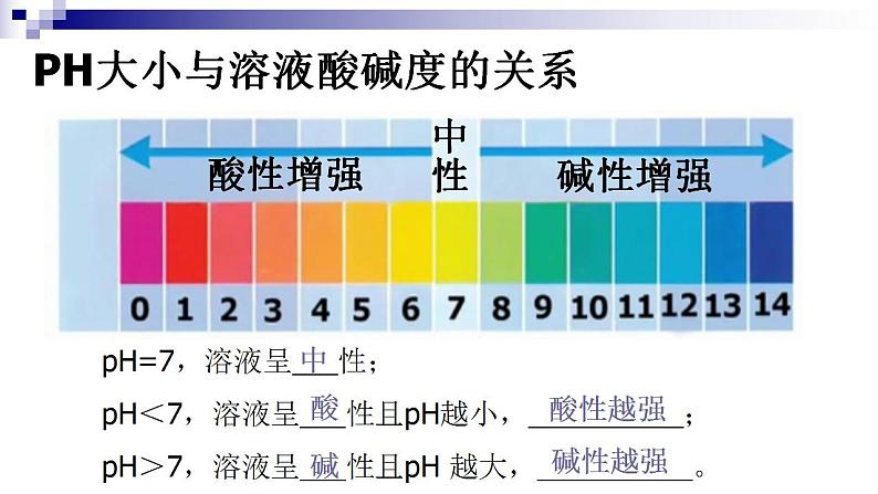 判断溶液酸碱性的强弱课件PPT06