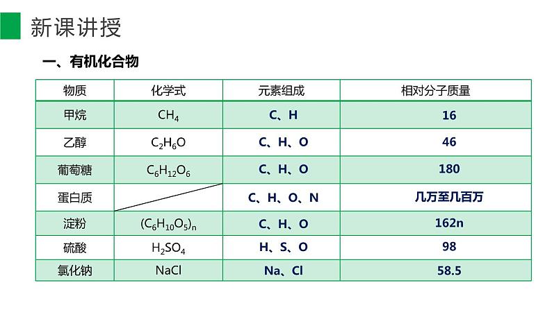 12-3 有机合成材料课件PPT04