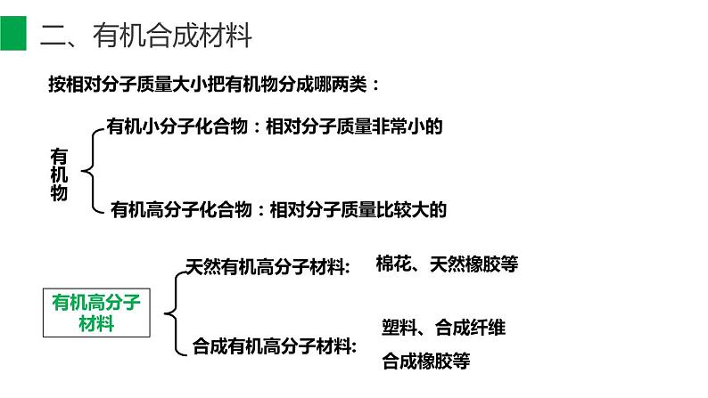 12-3 有机合成材料课件PPT08