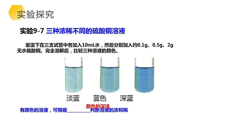 9-3 溶液的浓度课件PPT05