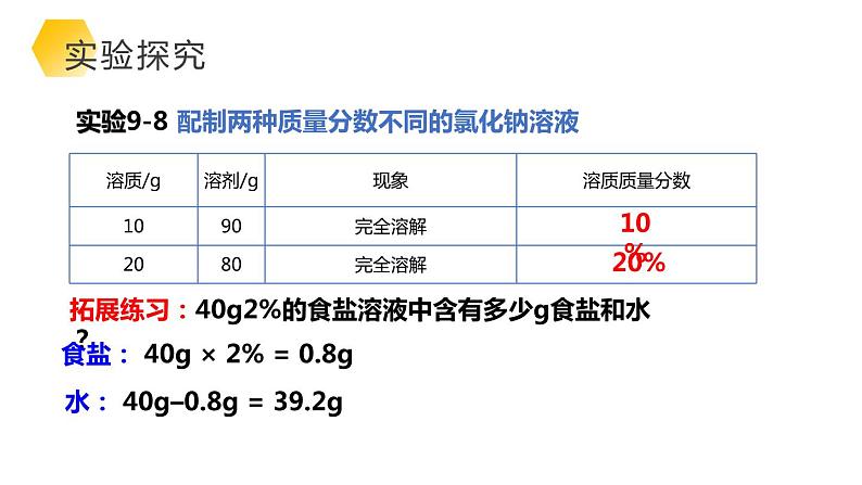 9-3 溶液的浓度课件PPT07