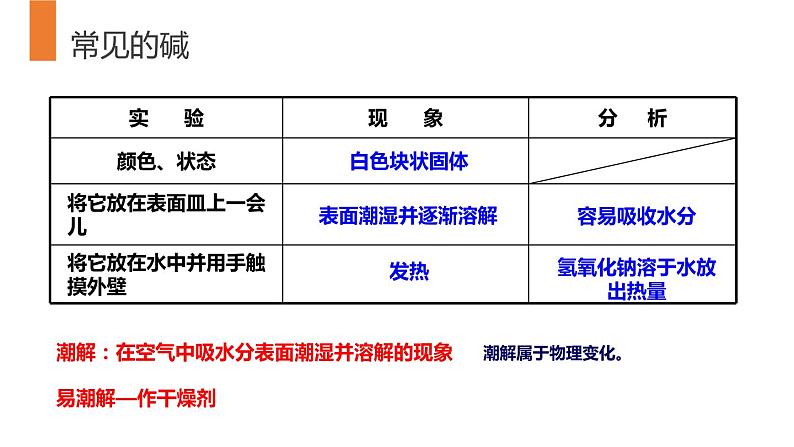 10-1.3 常见的酸和碱课件PPT第4页