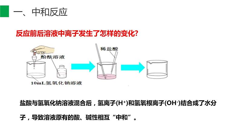 10-2.1 酸和碱的中和反应课件PPT第8页