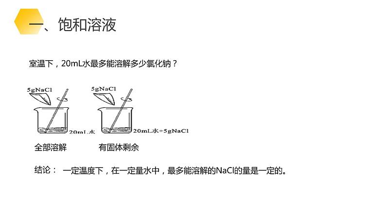 9-2.1 溶解度课件PPT第4页