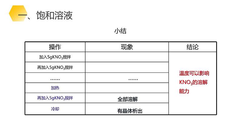 9-2.1 溶解度课件PPT第8页