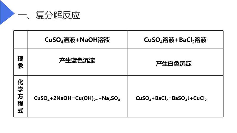 11-1 生活中常见的盐课件PPT第6页