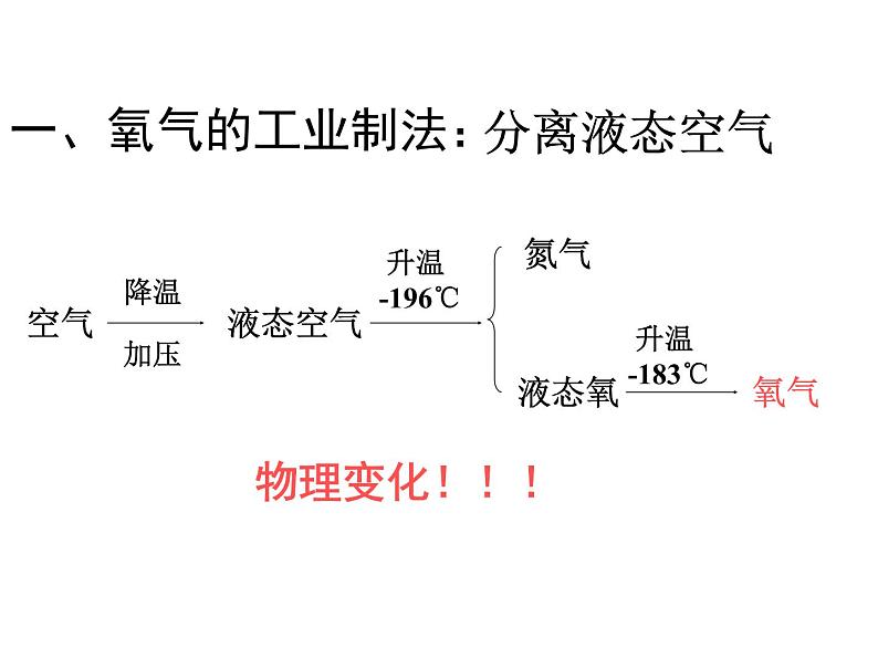 鲁教五四制初中化学八年级全册《第四单元  到实验室去：氧气的实验室制取与性质》课件PPT04