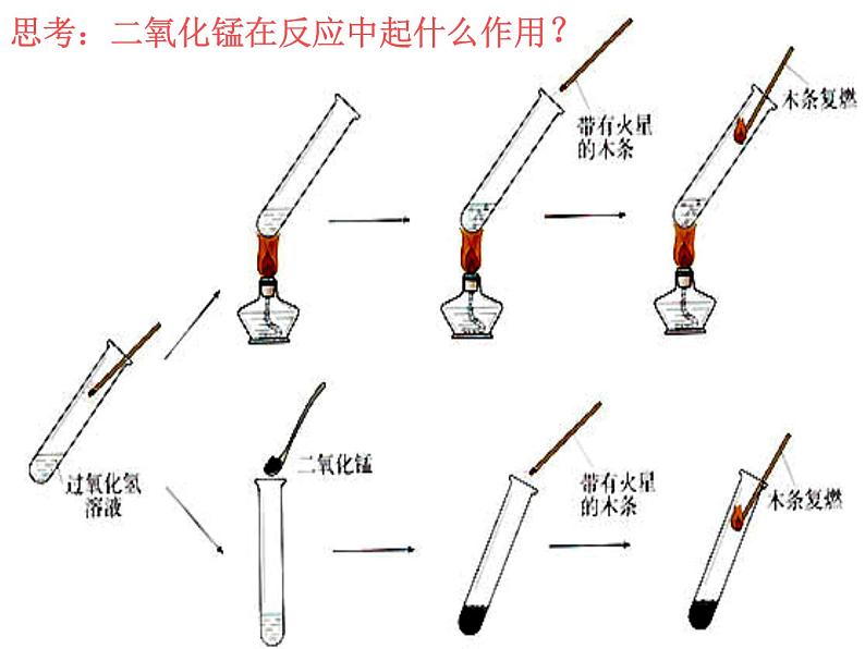 鲁教五四制初中化学八年级全册《第四单元  到实验室去：氧气的实验室制取与性质》课件PPT05