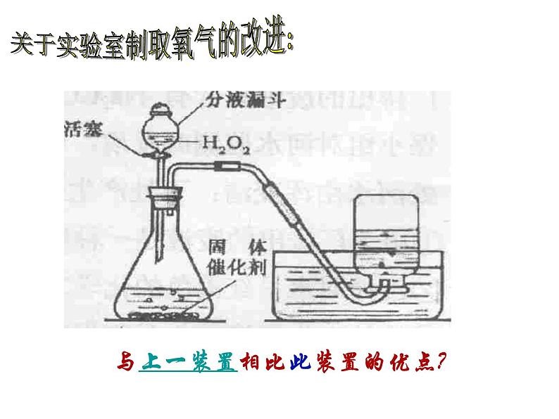 鲁教五四制初中化学八年级全册《第四单元  到实验室去：氧气的实验室制取与性质》课件PPT08