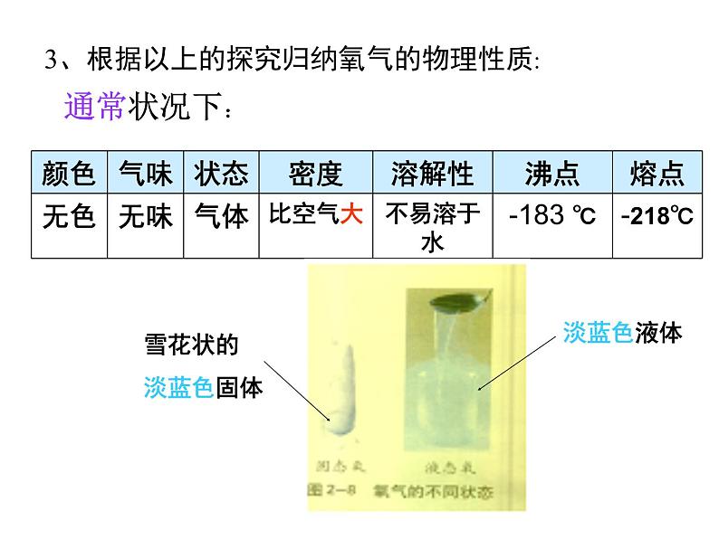 鲁教五四制初中化学八年级全册《第四单元  到实验室去：氧气的实验室制取与性质》课件PPT05