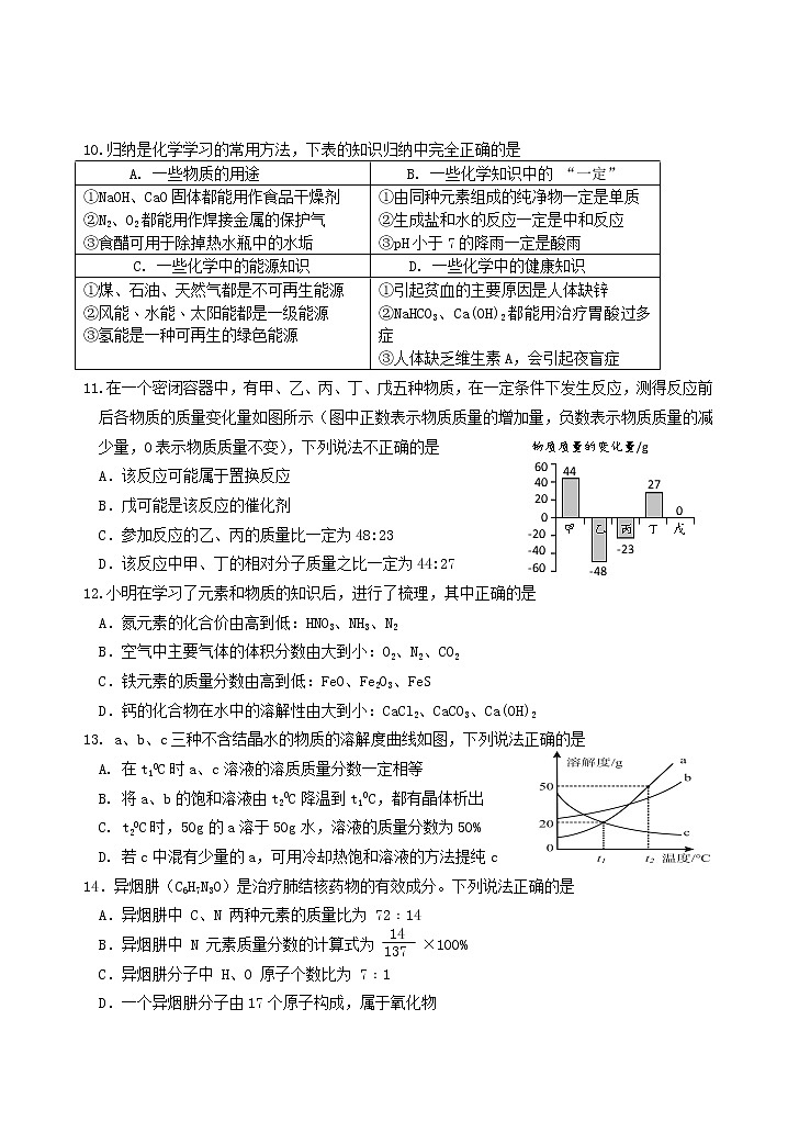 2020年广东省汕头市潮阳区初中毕业生学业模拟考试化学试题03