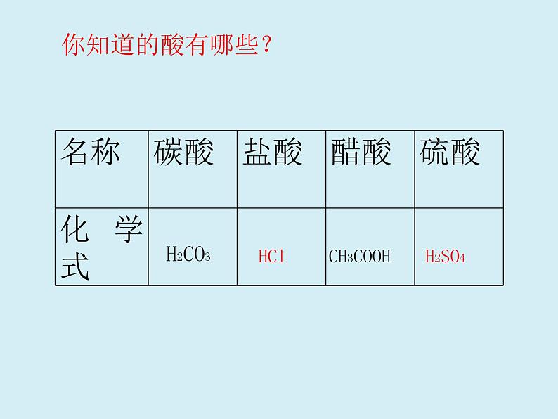 鲁教初中化学九下《第七单元  第1节 酸及其性质》课件PPT03