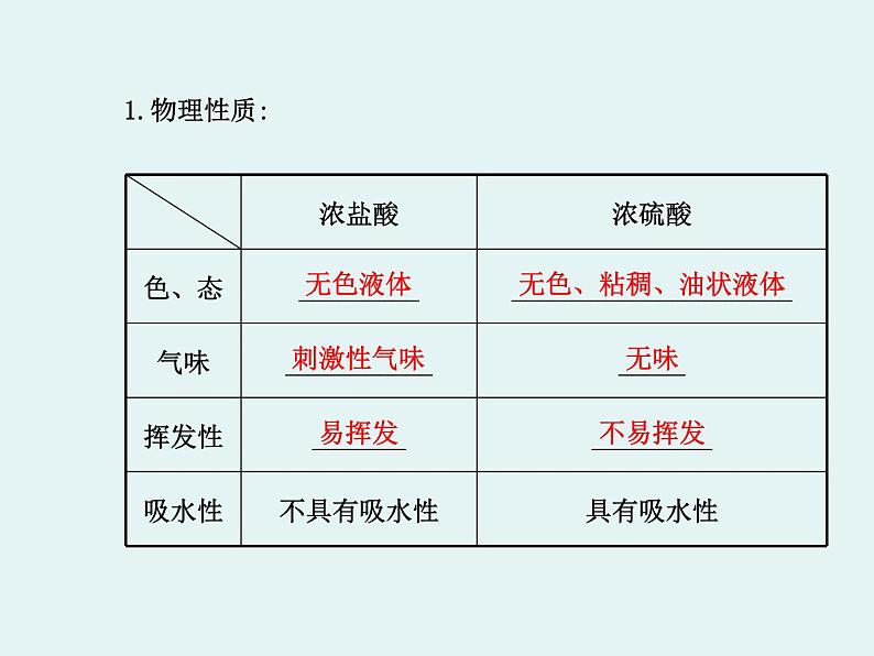 鲁教初中化学九下《第七单元  第1节 酸及其性质》课件PPT第3页