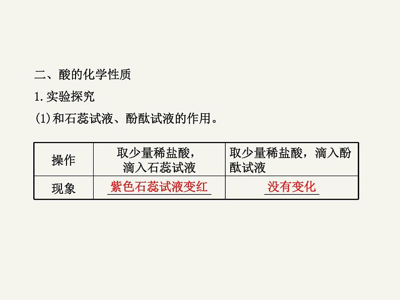 鲁教初中化学九下《第七单元  第1节 酸及其性质》课件PPT第5页