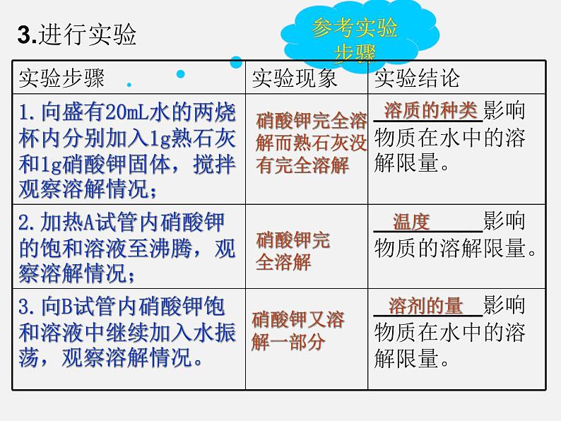 鲁教初中化学九下《第八单元  第2节 海水“晒盐“》课件PPT03