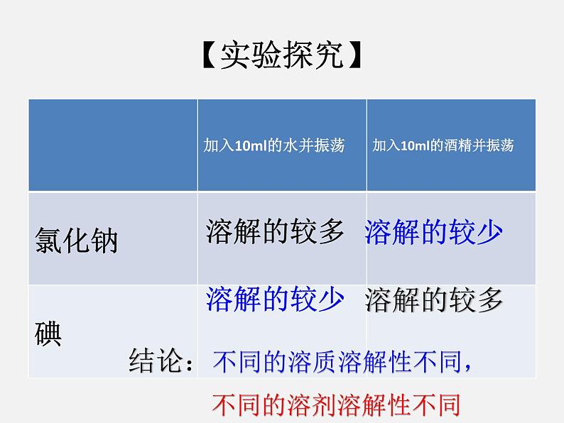 鲁教初中化学九下《第八单元  第2节 海水“晒盐“》课件PPT04