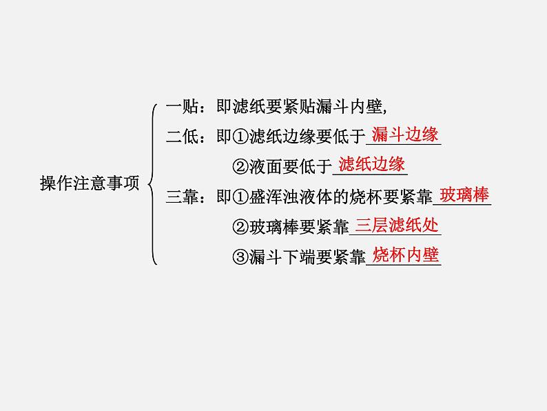 鲁教初中化学九下《第八单元  到实验室去：粗盐中难溶性杂质的去除》课件PPT06