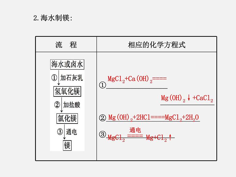 鲁教初中化学九下《第八单元  第1节 海洋化学资源》课件PPT03