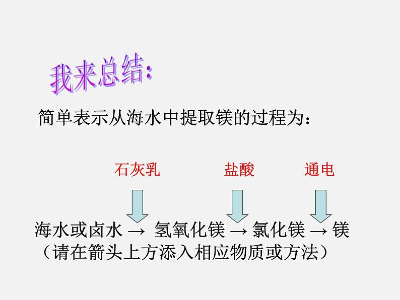 鲁教初中化学九下《第八单元  第1节 海洋化学资源》课件PPT08