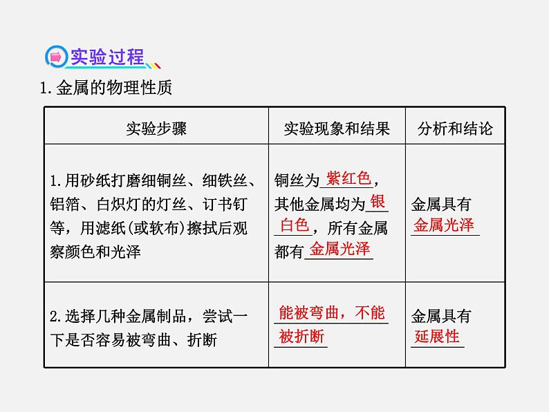 鲁教初中化学九下《第九单元  第2节 金属的化学性质》课件PPT第4页