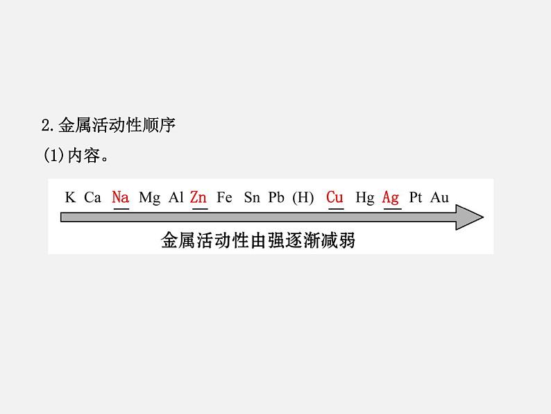 鲁教初中化学九下《第九单元  第2节 金属的化学性质》课件PPT06
