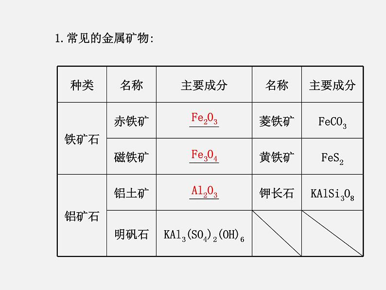 鲁教初中化学九下《第九单元  第1节 常见的金属材料》课件PPT06