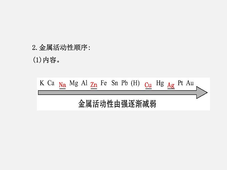 鲁教初中化学九下《第九单元  第2节 金属的化学性质》课件PPT第8页