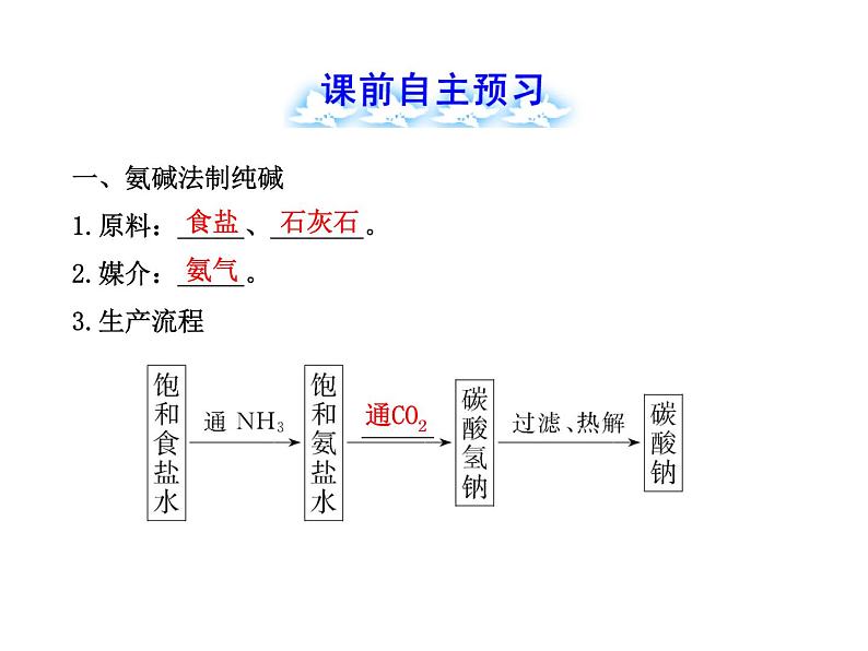 鲁教初中化学九下《第八单元  第3节 海水“制碱“》课件PPT02