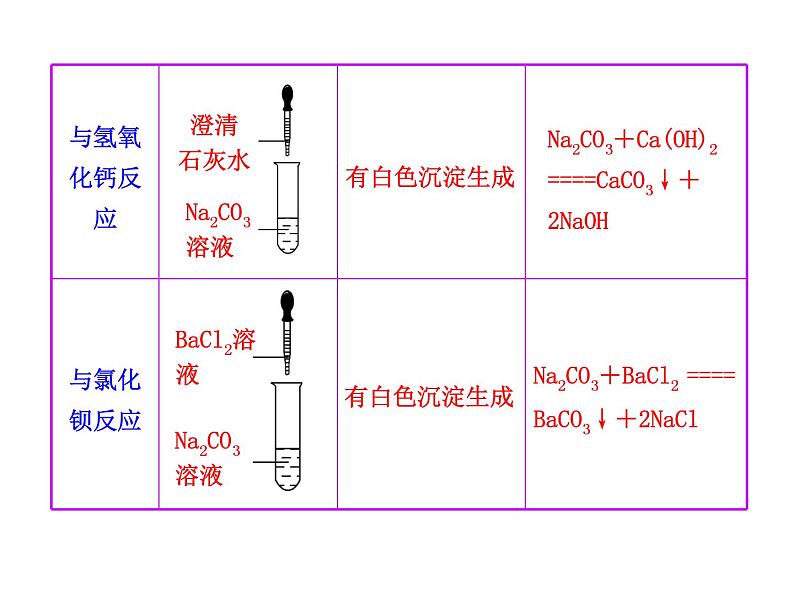 鲁教初中化学九下《第八单元  第3节 海水“制碱“》课件PPT06