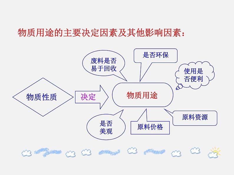 鲁教初中化学九下《第九单元  第1节 常见的金属材料》课件PPT第6页