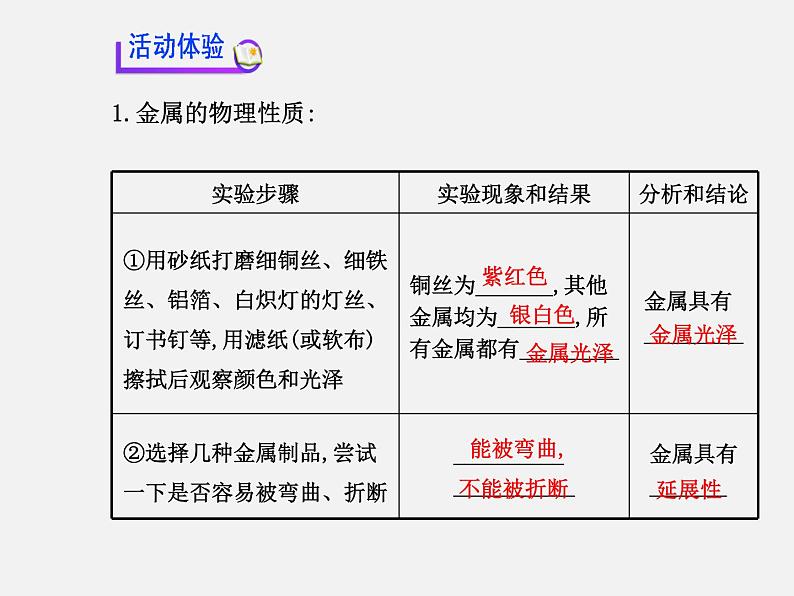 鲁教初中化学九下《第九单元  第2节 金属的化学性质》课件PPT04