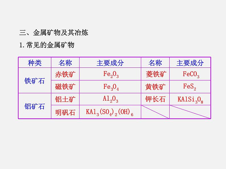 鲁教初中化学九下《第九单元  第1节 常见的金属材料》课件PPT06