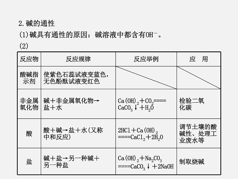 鲁教初中化学九下《第7单元 常见的酸和碱》课件PPT08