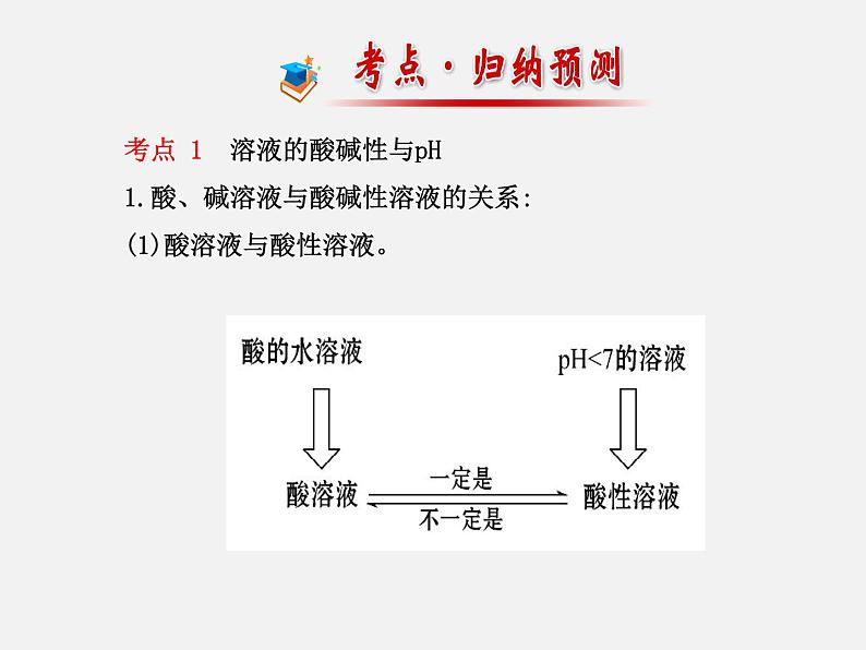 鲁教初中化学九下《第7单元 常见的酸和碱》课件PPT04