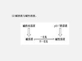 鲁教初中化学九下《第7单元 常见的酸和碱》课件PPT