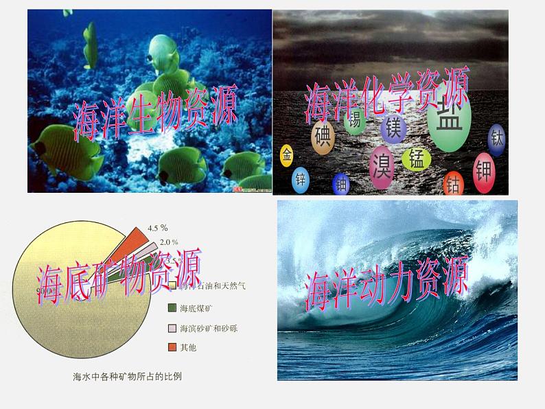 鲁教初中化学九下《 第8单元 海水中的化学》课件PPT03