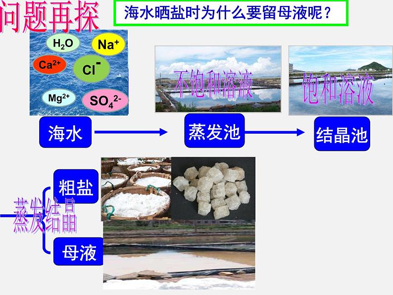 鲁教初中化学九下《 第8单元 海水中的化学》课件PPT08