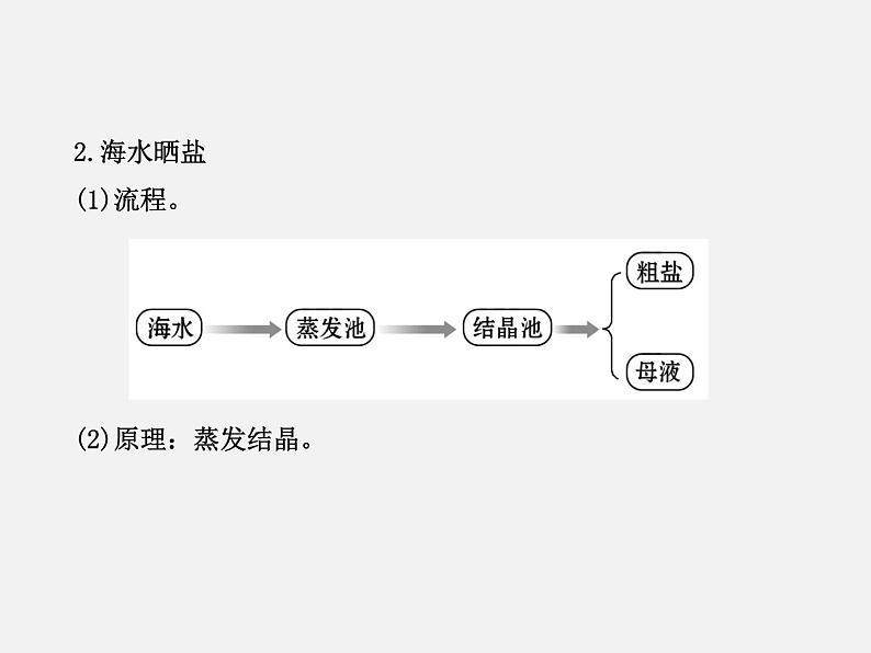 鲁教初中化学九下《 第8单元 海水中的化学》课件PPT第3页