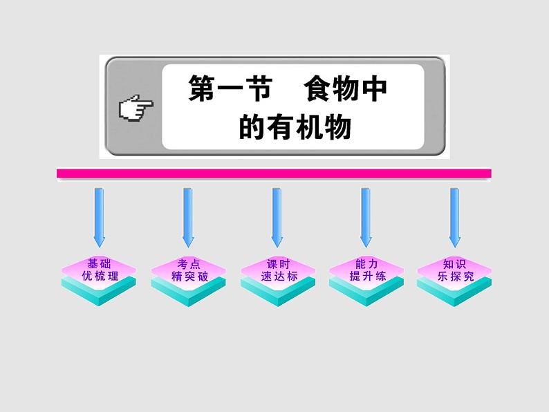 鲁教初中化学九下《第十单元  第1节 食物中的有机物》课件PPT第1页