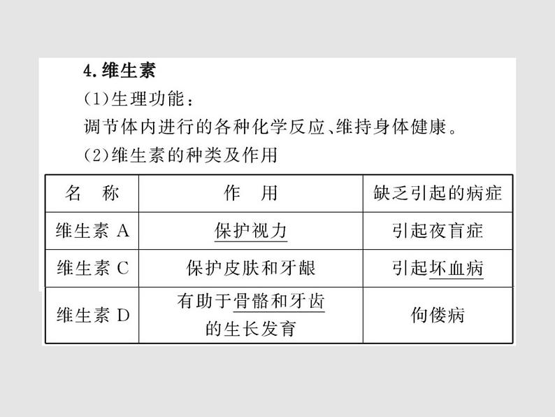 鲁教初中化学九下《第十单元  第1节 食物中的有机物》课件PPT第8页