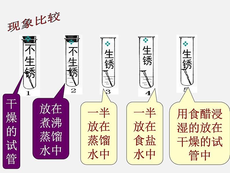 鲁教初中化学九下《第九单元  第3节 钢铁的锈蚀与防护》课件PPT07