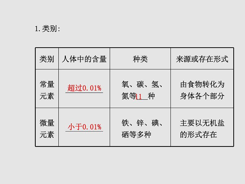 鲁教初中化学九下《第十单元  第2节 化学元素与人体健康》课件PPT第3页