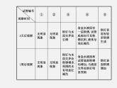 鲁教初中化学九下《第九单元  第3节 钢铁的锈蚀与防护》课件PPT