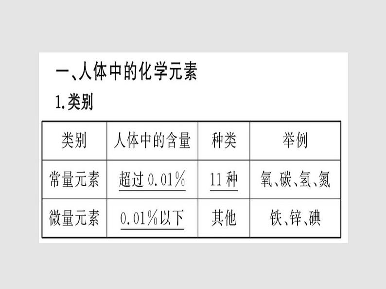 鲁教初中化学九下《第十单元  第2节 化学元素与人体健康》课件PPT第3页