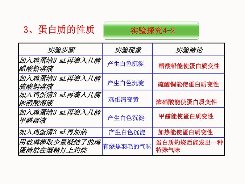 鲁教初中化学九下《第十单元  第3节 远离有毒物质》课件PPT第4页