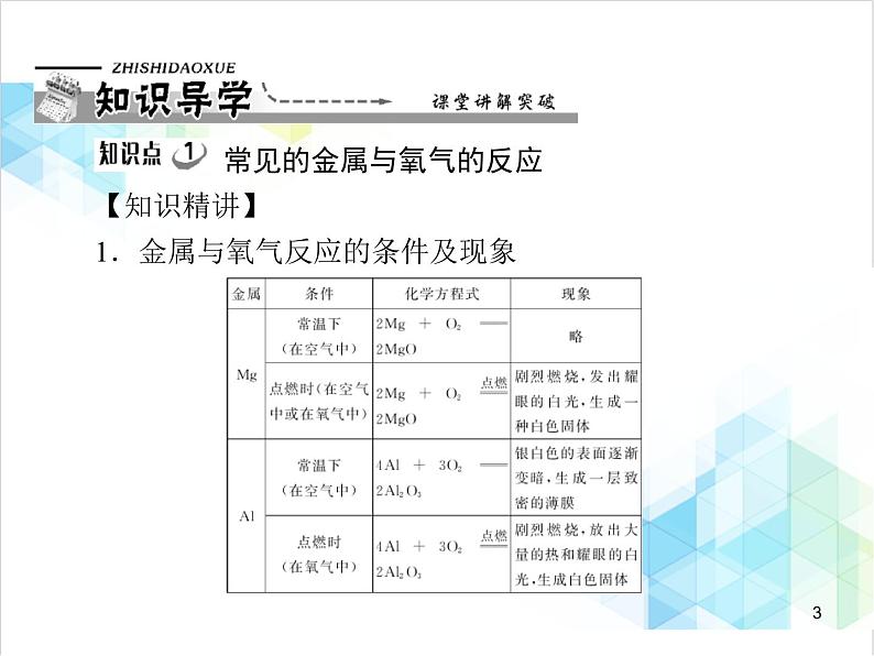 第八单元 课题2 第1课时 金属与氧气、酸的反应 课件03