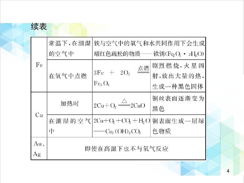 第八单元 课题2 第1课时 金属与氧气、酸的反应 课件04