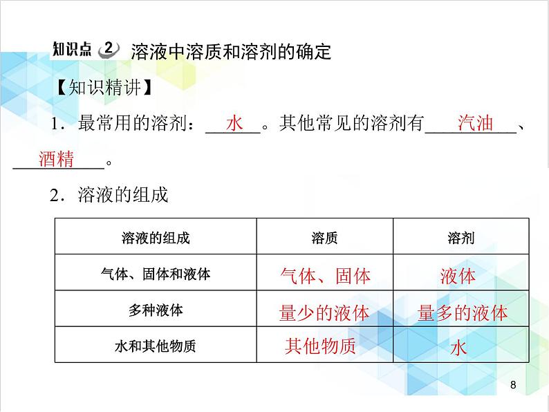第九单元 课题1 溶液的形成 课件08