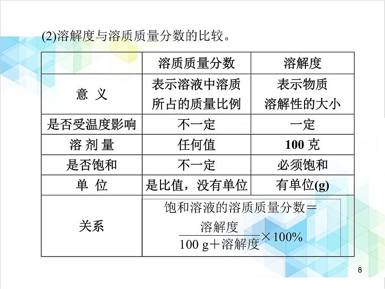 第九单元 课题3 溶质的质量分数 课件第8页