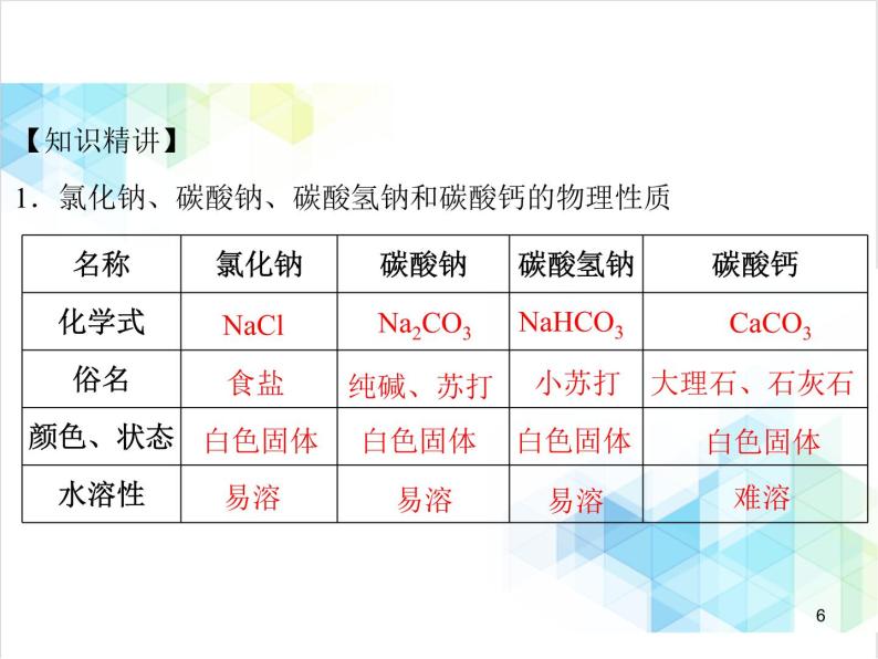 第十一单元 课题1 第2课时 碳酸钠、碳酸氢钠和碳酸钙 课件06